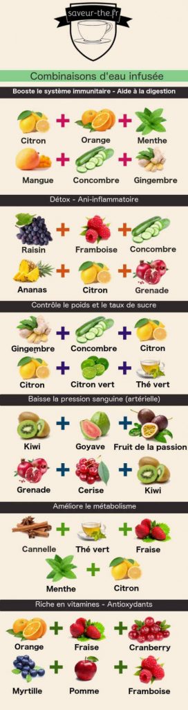 infographie infusion aux fruits